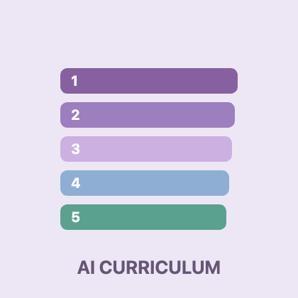 Illustration of five stacked numbered bars representing the five-module AI literacy curriculum